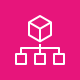 AWS Organizations