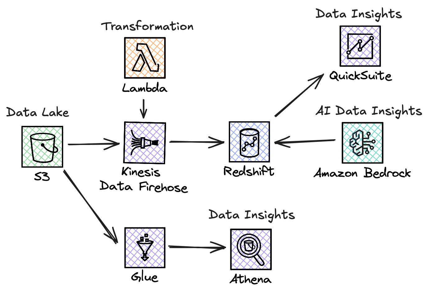 AI and Analytics Illustration
